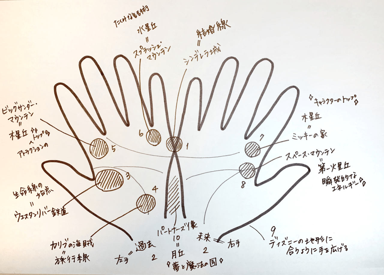 ディズニーランドと手相の関係 Room092 Note ディズニーランドと手相の関係 Room092 Note