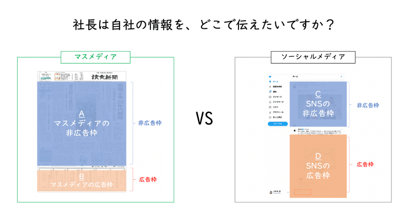 「広告ってやった方がいいの？」と聞かれたので、パワポでちゃんと説明してみた話。（前編）