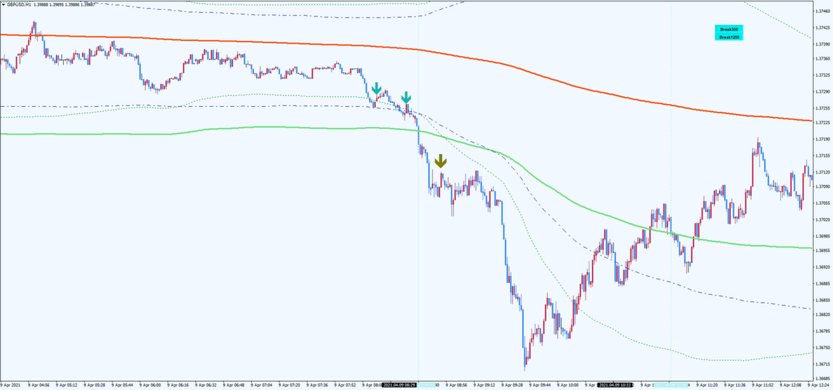 蒼天バンドブレイクサンプル用GBPUSDM1