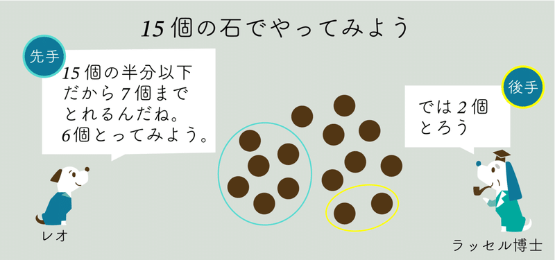 石取りゲーム必勝法 Part2 ルールを変えて遊んでみよう ラッセル博士の数のお話 Note 石取りゲーム必勝法 Part2 ルールを変えて遊んでみよう ラッセル博士の数のお話 Note