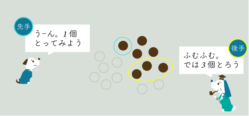 石取りゲーム必勝法 Part2 ルールを変えて遊んでみよう ラッセル博士の数のお話 Note 石取りゲーム必勝法 Part2 ルールを変えて遊んでみよう ラッセル博士の数のお話 Note