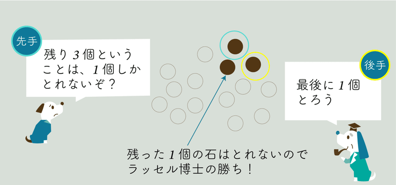 石取りゲーム必勝法 Part2 ルールを変えて遊んでみよう ラッセル博士の数のお話 Note 石取りゲーム必勝法 Part2 ルールを変えて遊んでみよう ラッセル博士の数のお話 Note