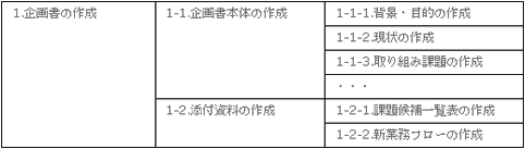 作業リストを作る Takashi Suda かんた Note