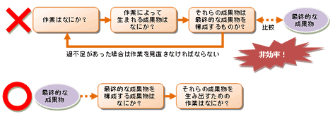 作業リストを作る Takashi Suda かんた Note