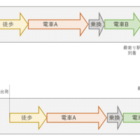 読書まとめ 戦略は歴史から学べ 既存戦略の打破の積み重ねが歴史 Anpanda 視える化推進エンジニア Note