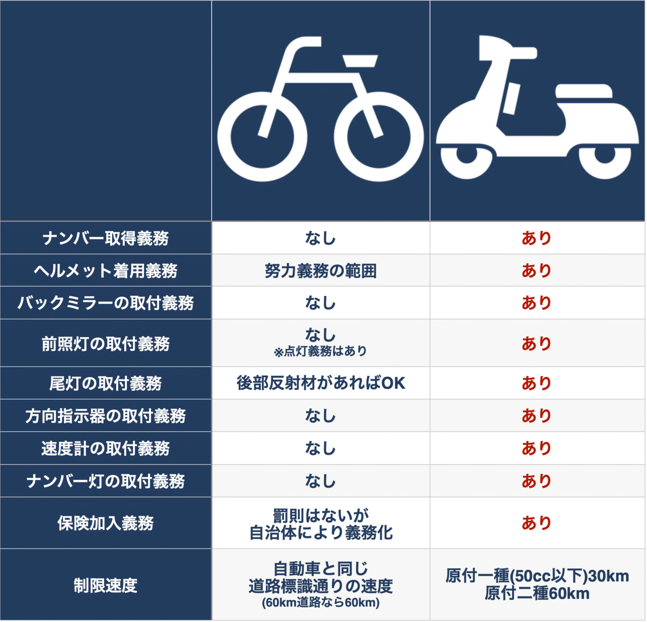 001 40万円超えの電動自転車がもたらす感動の移動体験！ VANMOOFのE