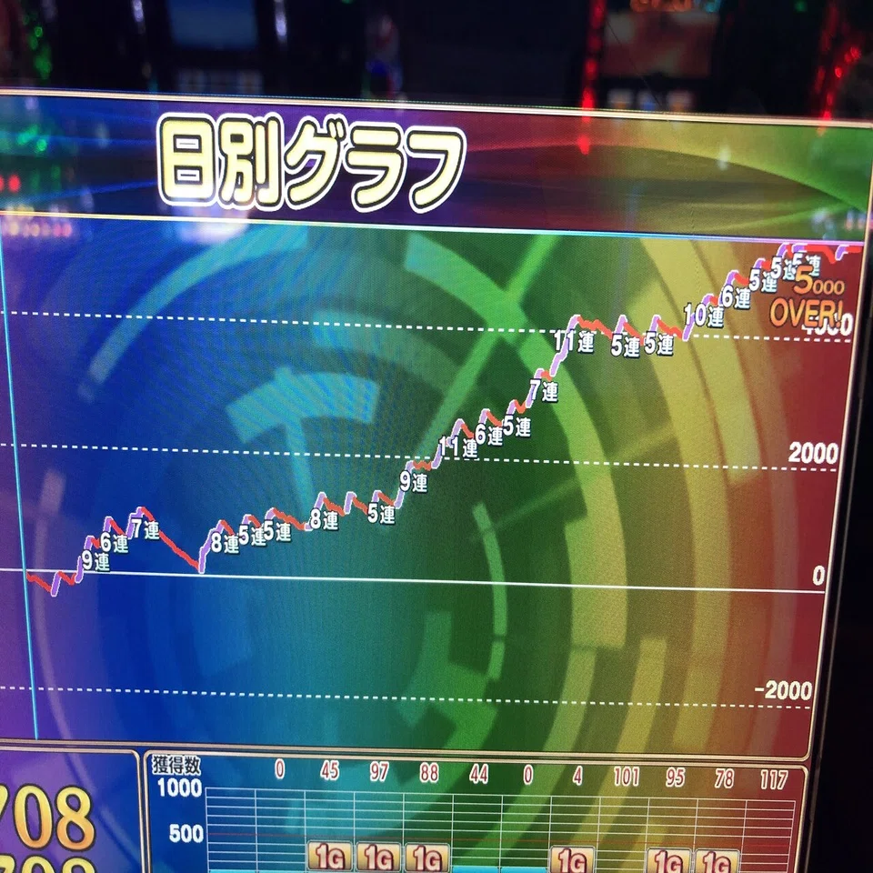 RAINBOW ゲーム設定6 Angel Beats!設定6確定台実践データ｜カチカチ君