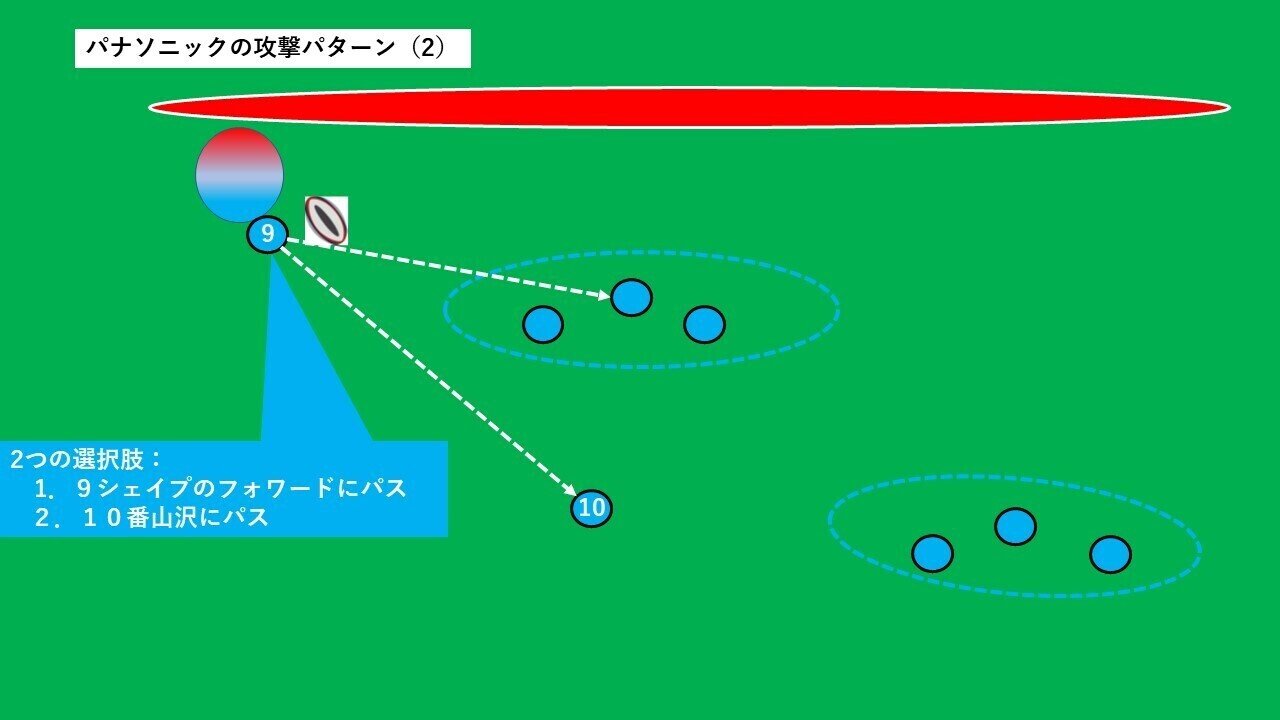 プレー解剖 常に複数の選択肢を持つパナソニック パナソニック ワイルドナイツ対ヤマハ発動機ジュビロ 2 4月10日 Hla0048 Note プレー解剖 常に複数の選択肢を持つパナソニック パナソニック ワイルドナイツ対ヤマハ発動機ジュビロ 2 4月10日 Hla0048 Note