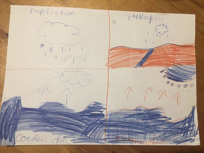 小学校の娘から習った理科英語 水循環編 Sky The Cat Note 小学校の娘から習った理科英語 水循環編 Sky The Cat Note