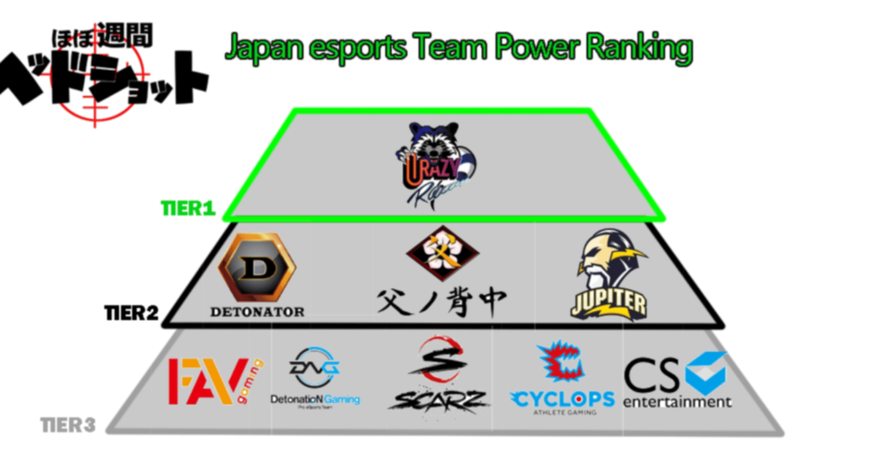 ほぼ週刊ヘッドショット調べ「Japan esports Team Power Ranking 2021Q1」｜春日現八│eスポーツ研究家、エッセイスト、漫画家、小説家｜note