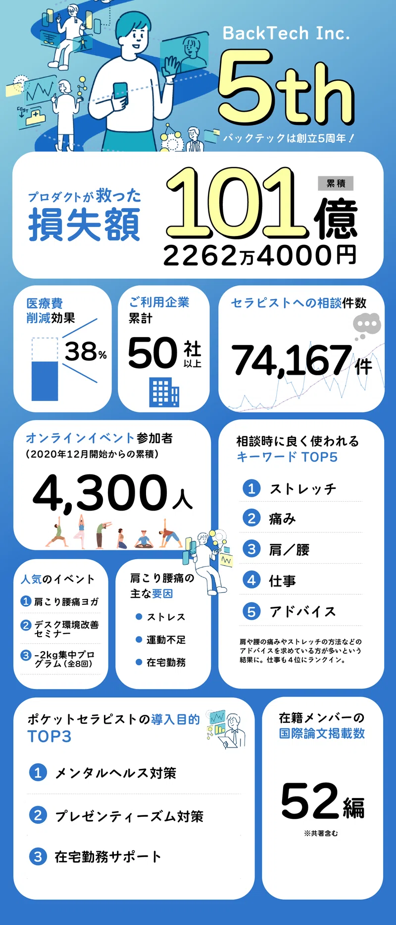 Article content