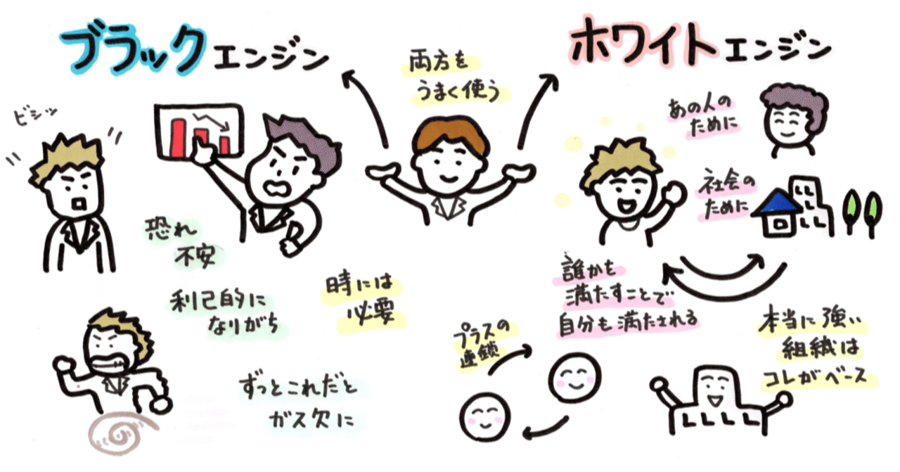 ブラックエンジンとホワイトエンジン 山口達也 Note ブラックエンジンとホワイトエンジン 山口達也 Note