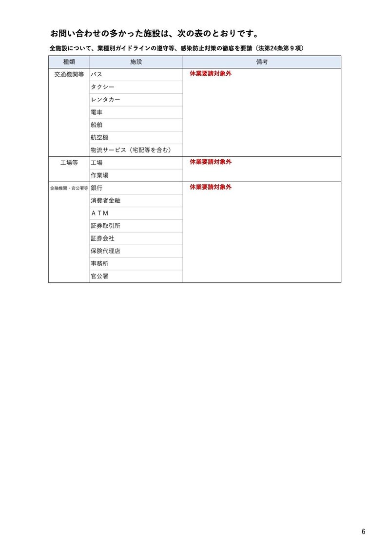 お問い合わせの多かった施設６