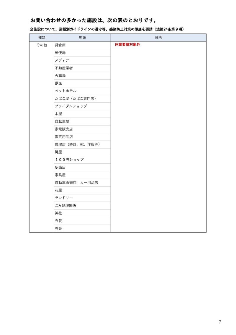 お問い合わせの多かった施設７