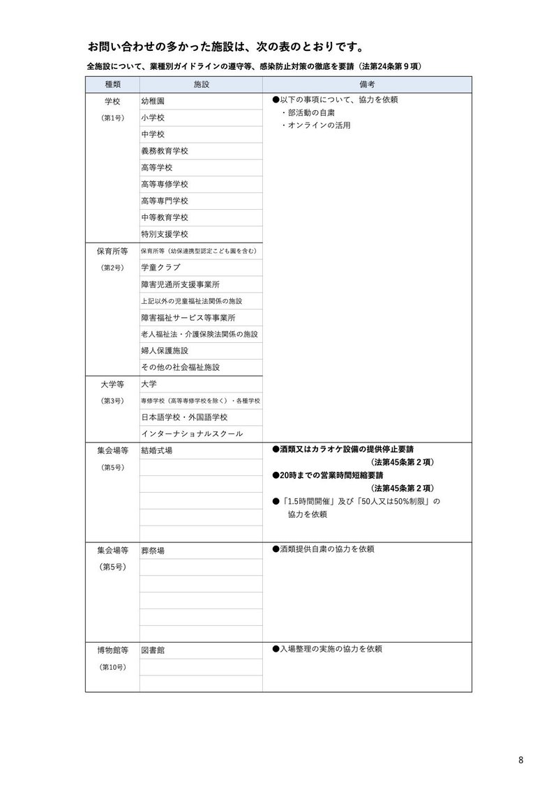 お問い合わせの多かった施設８