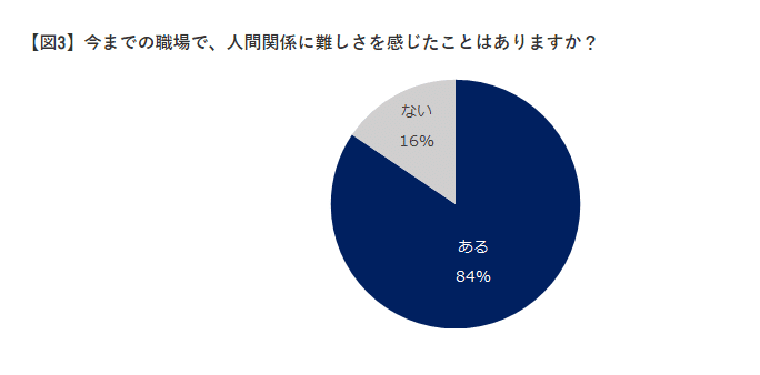 会社の人間関係が上手くいかないのは当たり前 カボチャ Note