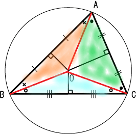 3つの二等辺三角形