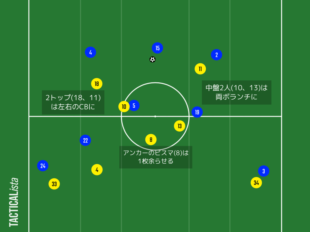 チェルシーvsブライトン ビルドアップを封じる守備戦術 プレミアリーグ第32節 ひかる サッカー分析 Note チェルシーvsブライトン ビルドアップを封じる守備戦術 プレミアリーグ第32節 ひかる サッカー分析 Note