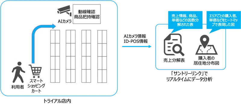 顧客データ ではなく 個客 のデータ分析から 一人ひとりに合ったユーザ体験を提供したい Dx事例３５ サントリーホールディングス株式会社 田中祥一郎 タナショー Note