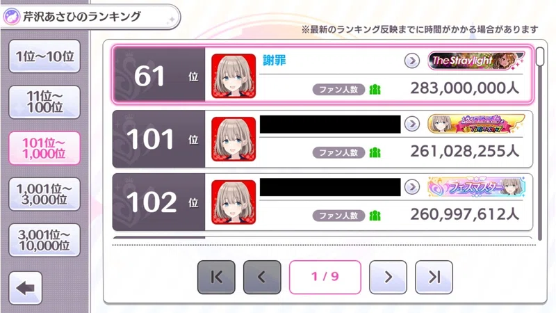 Pカップには手を出すな 謝罪ｐ Note