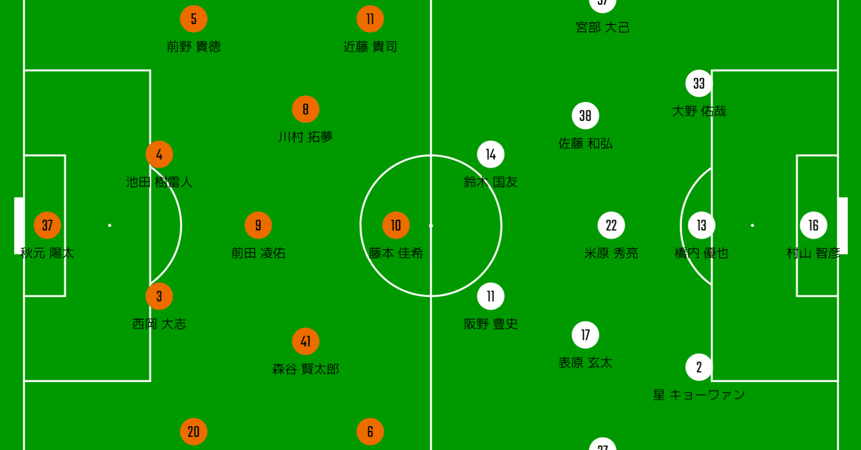 変えるべきこと 続けるべきこと J2第9節 松本山雅 愛媛fc マッチレビュー おぐち Note