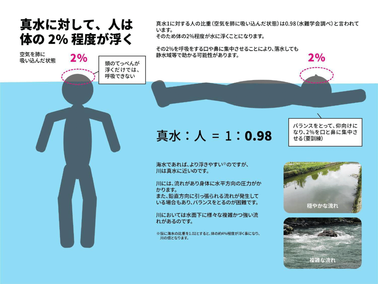 川遊びでのリスク 川の流れが生み出す危険を理解する 安永 翔太 Shota Yasunaga Note