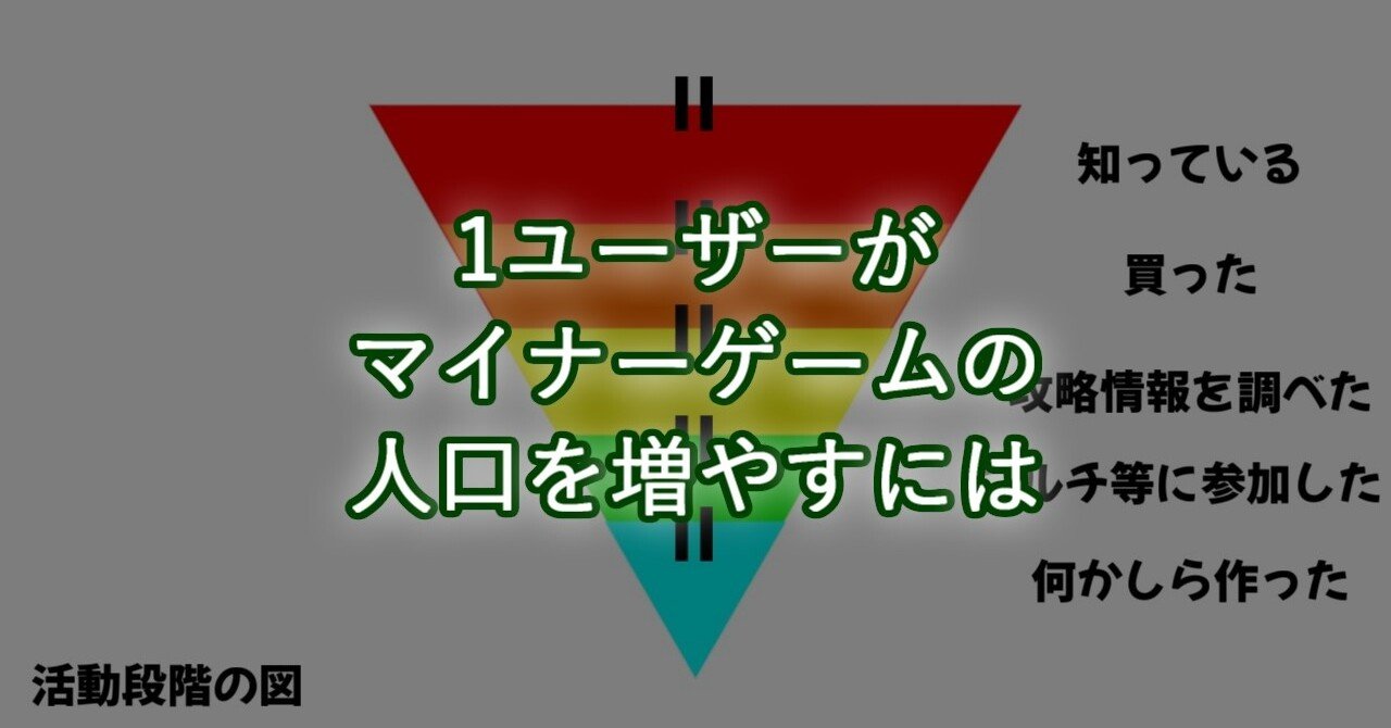 1ユーザーがマイナーゲームの人口を増やすには Aoe2を遊ぶnote ふるぶらいと Note