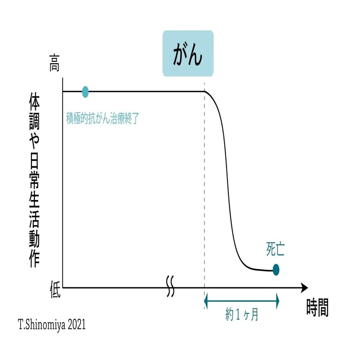 亡くなる 数 時間 前