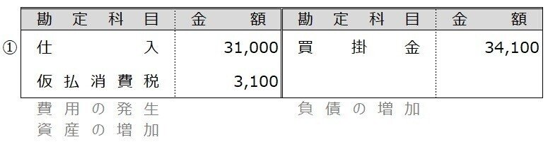 例題10-1①3