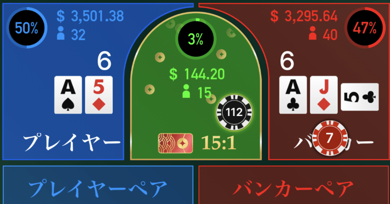 バカラ】PTBロジック🍀無料版｜baccarat_nikki