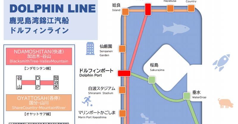 鹿児島湾錦江汽船「ドルフィンライン」について（妄想）