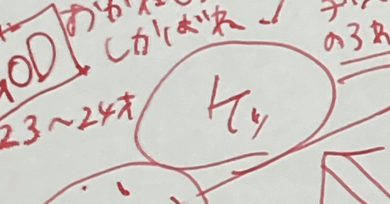 ケッ の時代 sa Note ケッ の時代 sa Note