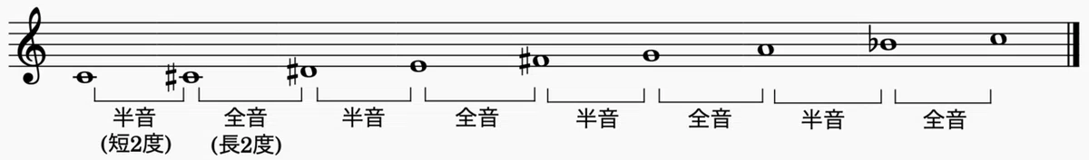 8音階(オクタトニックスケール)_半音始まり