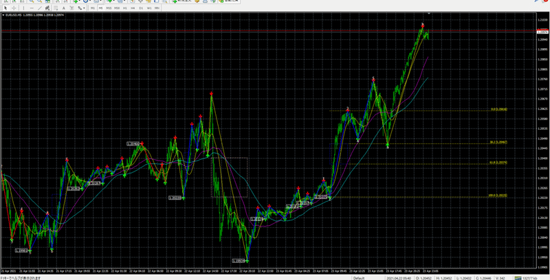 当たらずとも遠からずでも 間違い わんこfx ポンドドル ユーロドル ユーロポンド 豪ドルドル ドル円 Note