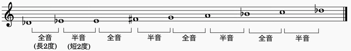 8音階(オクタトニックスケール)_全音始まり2