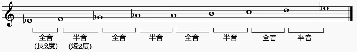 8音階(オクタトニックスケール)_E♭始まり