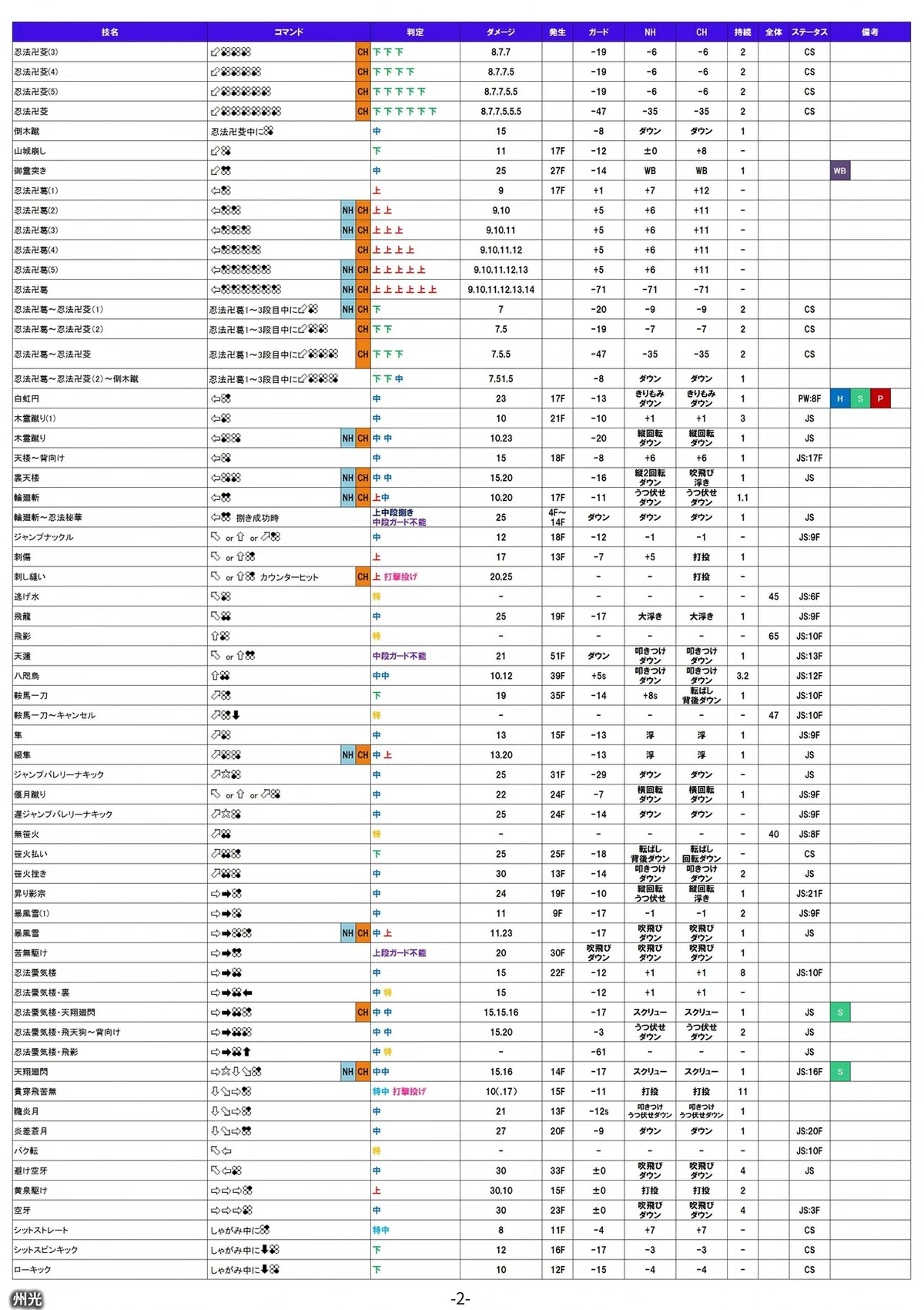 州光 技表 (36)