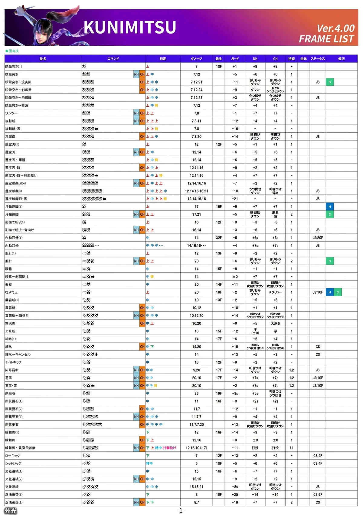 州光 技表 (35)