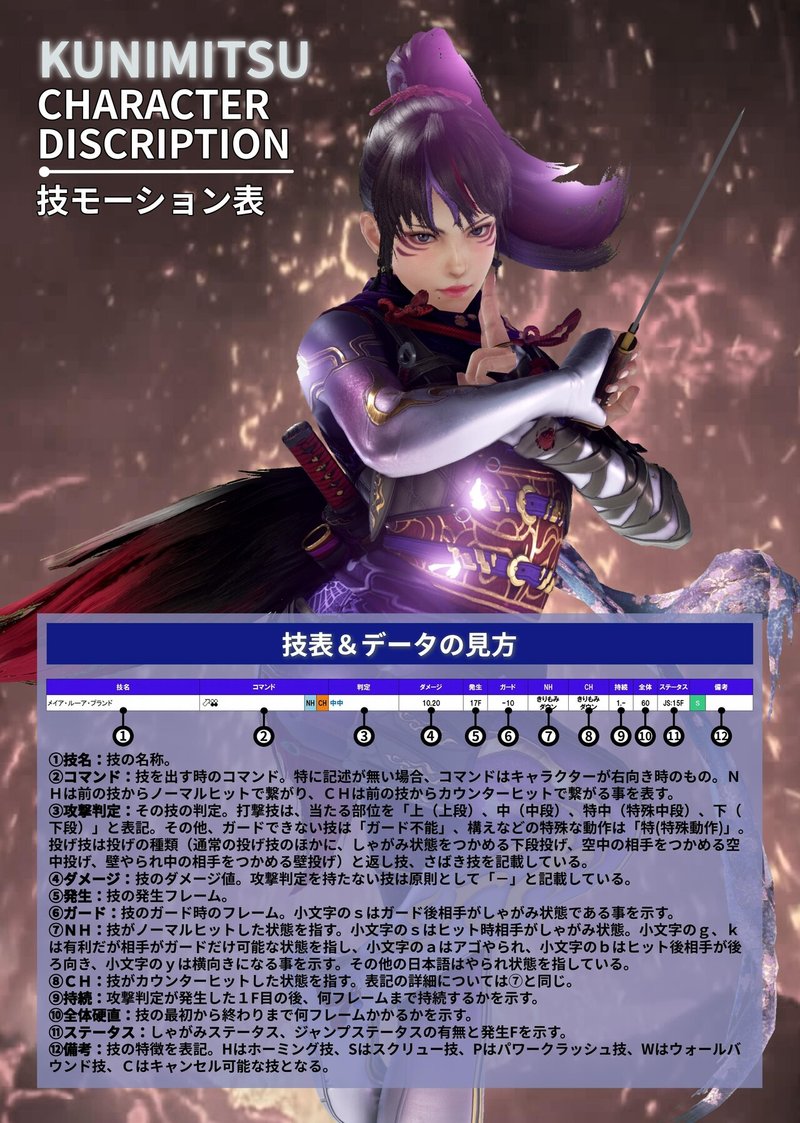 鉄拳7 州光 モーション表 Ver 4 10 Douten Note