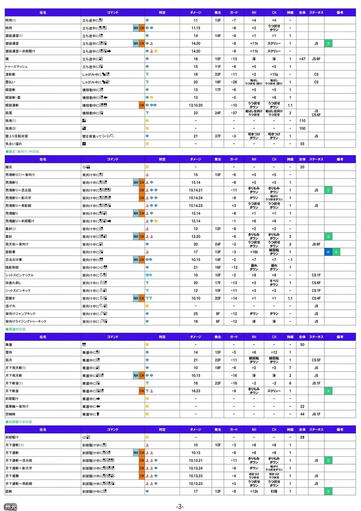 州光 技表 (37)