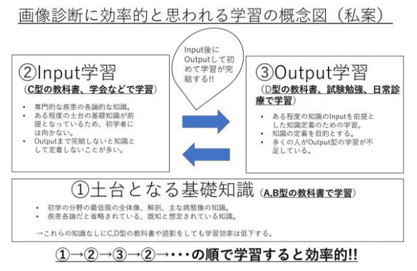 おすすめ画像診断・放射線科の教科書〜最新2021ver〜｜るな