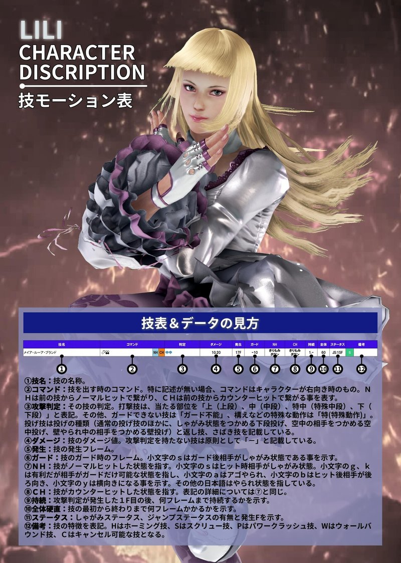 鉄拳7 リリ モーション表 Douten Note 鉄拳7 リリ モーション表 Douten Note