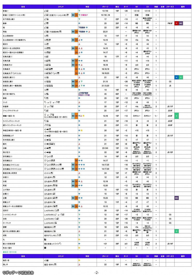 リディア 技表 (28)