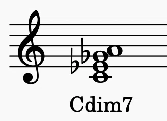 Cdim7コード