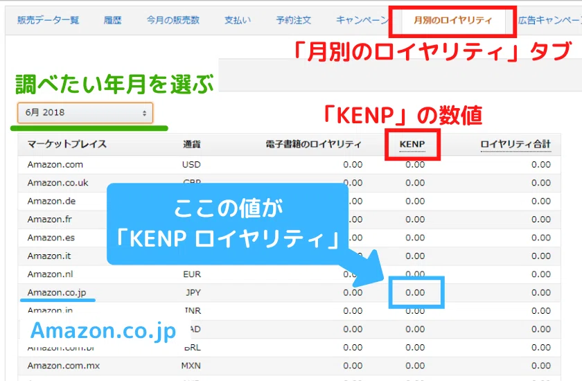 2022年最新版】KindleUnlimitedで読者に1ページ読まれるあたりの