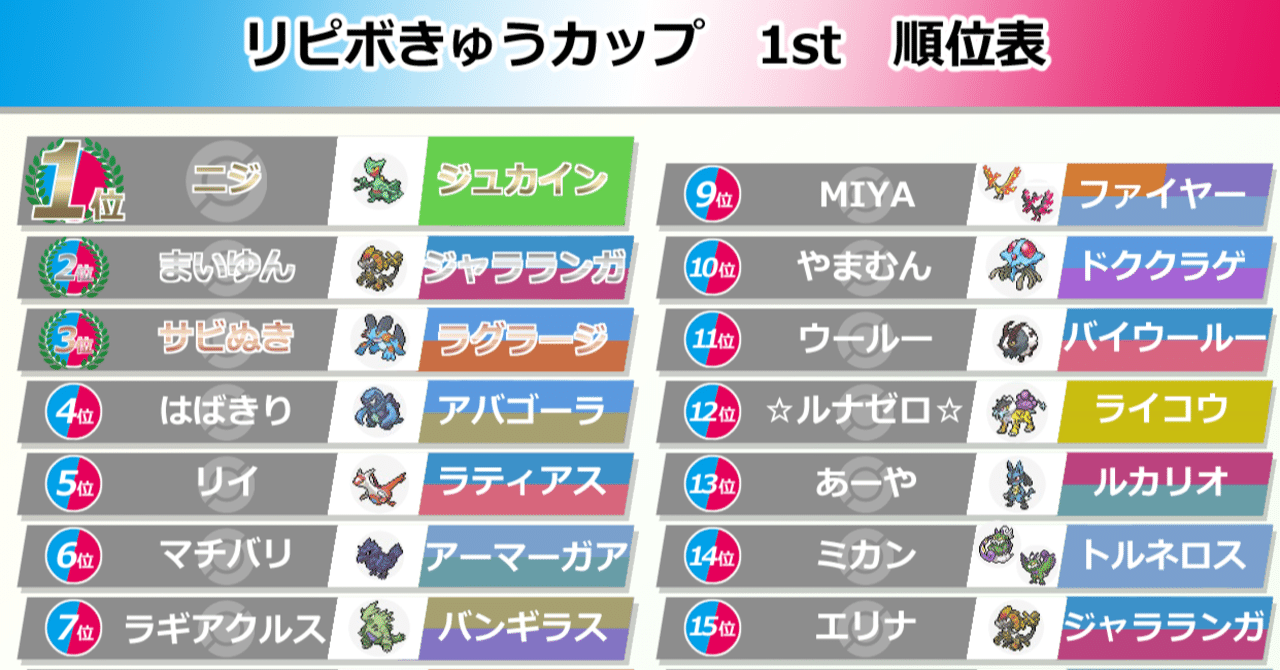 リピボきゅうカップ 1st 結果発表 リピボ級 Note