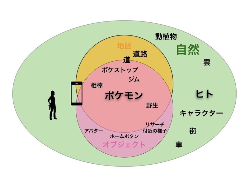 ポケgo 知識 私とポケモンgoの結びつき 暦本純一著 妄想する頭 思考する手 を読んで Takashi Katagiri Note