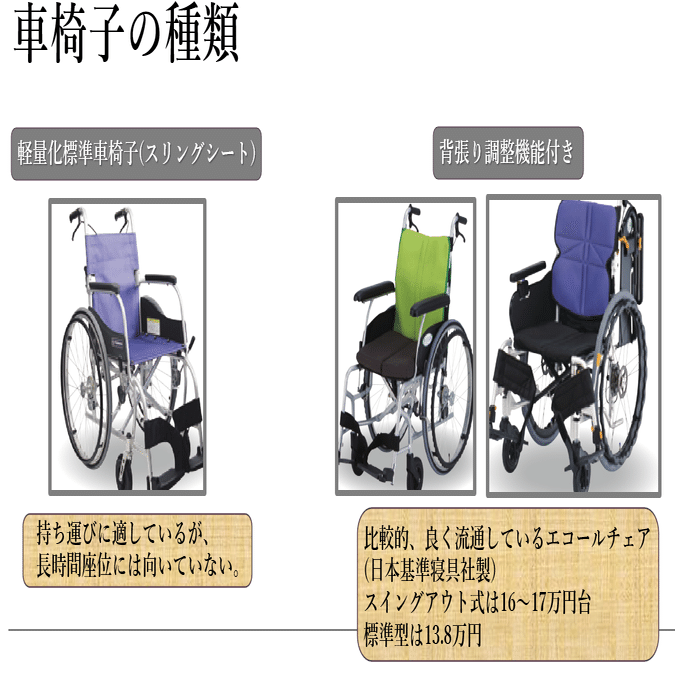 シーティング 第7回 《車椅子の種類およびその特徴》｜上田浩司（理学