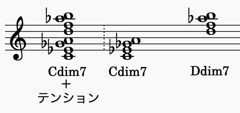 Cdim7+テンション