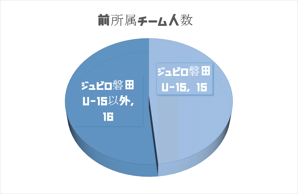 週刊ユース分析 21年度 新 ジュビロ磐田u 18をチェック 鈴木意斗 すずきいと 毎日書く人 Note